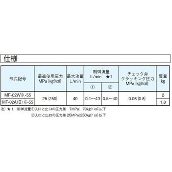 2シリーズスタック形 A、Bポート流量調整弁 ダイキン工業