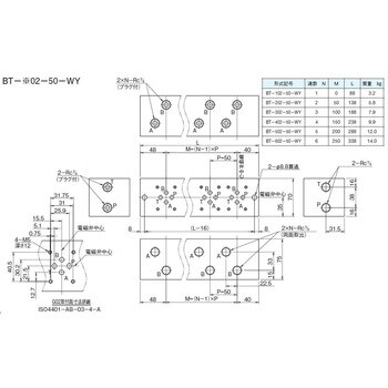 BT-502-50-WY 02シリーズスタック弁 マニホールドブロック(両面取出