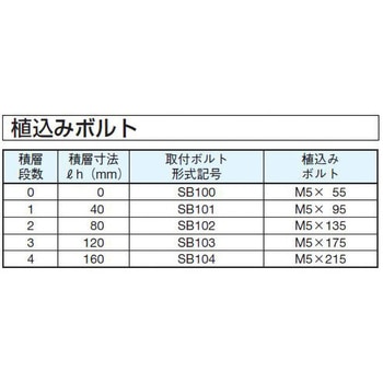 02シリーズスタック形 取付ボルト(植込みボルト) ダイキン工業