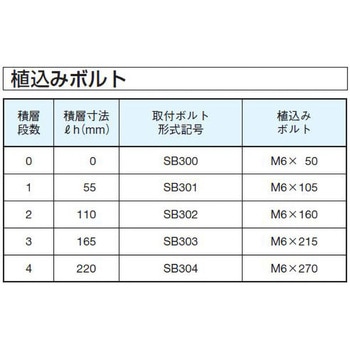 03シリーズスタック形 取付ボルト(植込みボルト) ダイキン工業