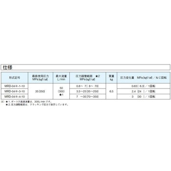04シリーズスタック形 直動形A、Bポートリリーフ弁 ダイキン工業
