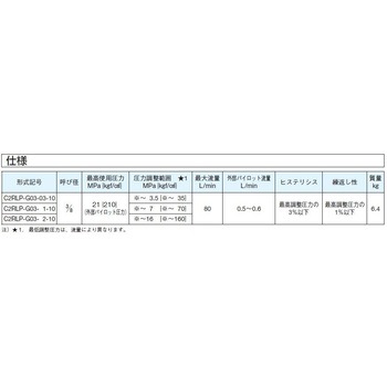 C2形電磁比例低圧リリーフ弁(C2RLP形) ダイキン工業