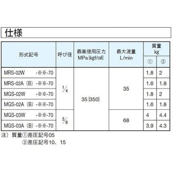 スタック形 減圧形圧力補償弁(KSP用) ダイキン工業