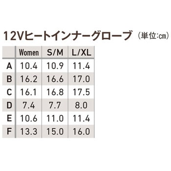 12V ヒートインナーグローブ Heatech 【通販モノタロウ】