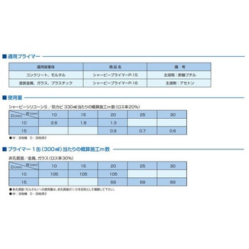 シャーピー シリコーンS パウチ シャープ化学