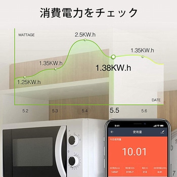 スマートプラグ GOSUND