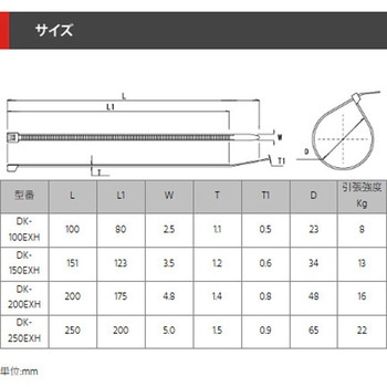 ケーブルアクセサリー 超耐熱結束バンド デンカエレクトロン