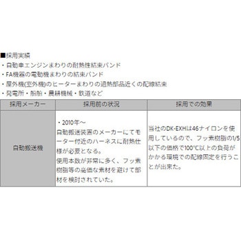 ケーブルアクセサリー 超耐熱結束バンド デンカエレクトロン