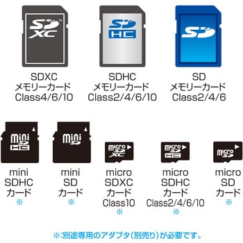 SDXC用CF変換アダプタ サンワサプライ