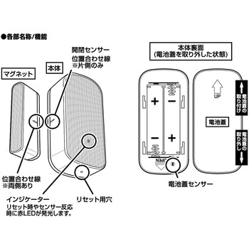 スマート開閉センサー カシムラ