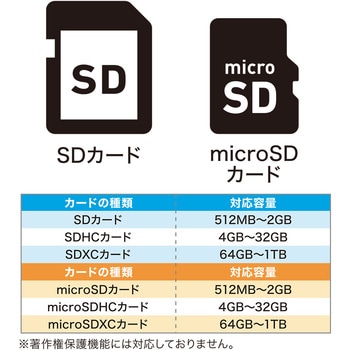 SD microSDカードリーダ Type-C 70cm MCO