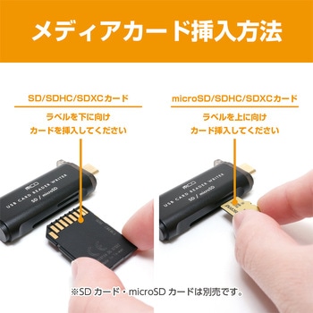 SDカードリーダ Type-C USB3.0 MCO