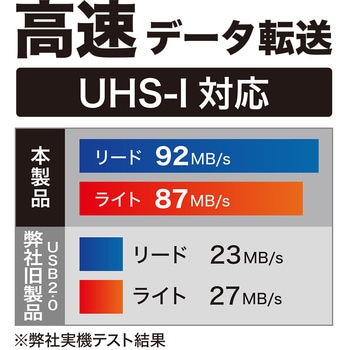 SDカードリーダ Type-C USB3.0 MCO