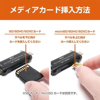 セキュア対応のsdカード用リーダーライター コレクション usb2.0