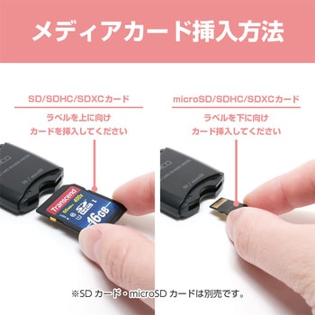 USR-ASD3/BK SDカードリーダ USB-A キャップ付 USB3.0 MCO ブラック色 材質ABS - 【通販モノタロウ】