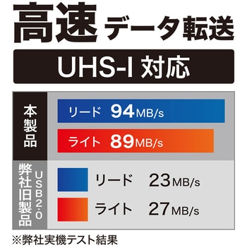 SDカードリーダ USB-A USB3.0 MCO
