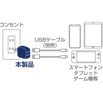 USB-ACアダプタ スリム 2.4A MCO