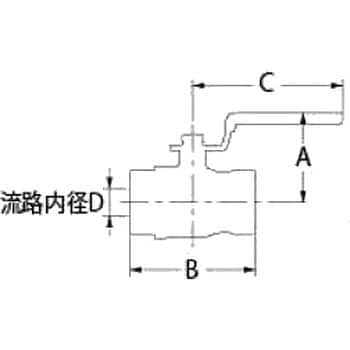 651-001-40 ボールバルブ 1個 カクダイ 【通販モノタロウ】