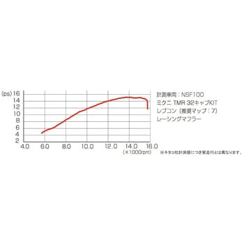 ミニモト100ccDOHCキット KITACO