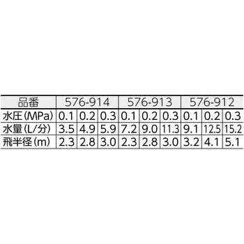 180°スプレイヘッド13 カクダイ