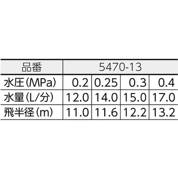 万能スプリンクラー カクダイ