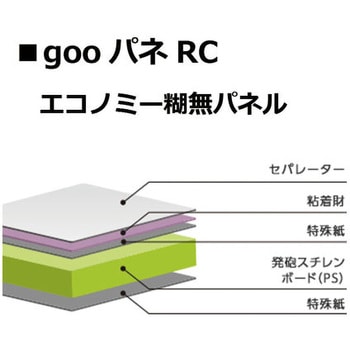 goo!パネ RC 光洋産業