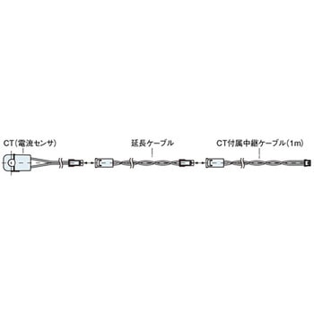 AKW4705 延長ケーブル 5m 1個 パナソニック(Panasonic・SUNX) 【通販モノタロウ】