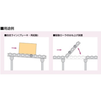 スチール製モータローラ Φ42.7 PAP型 オークラ輸送機 モータローラー