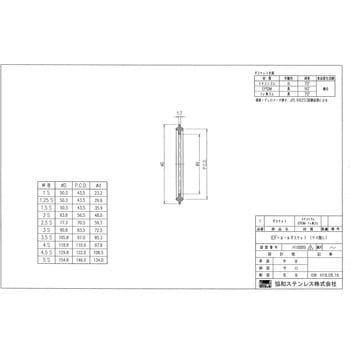 ヘルールパッキン EPDM ツバ無 協和ステンレス