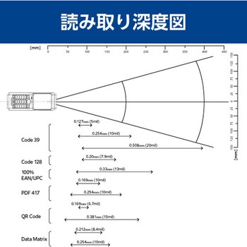 ハンディターミナル(OPH-5000i) Bluetooth 無線LAN搭載 1次元 / 2次元コード オプトエレクトロニクス