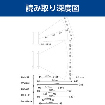 卓上型有線スキャナ (M-11) 2次元コード オプトエレクトロニクス