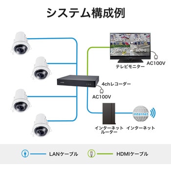 FE9192-H 防犯カメラ 1200万画素 360° 魚眼 室内 動体検知 小型 録音 レンズ固定 保証3年 FE9192-H Vivotek  屋内外用 解像度(画像)3840×2160(8MB) - 【通販モノタロウ】