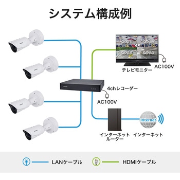 防犯カメラ ボックス型 200万画素 AI 屋外 防塵 防水 全天候 夜間 IR搭載 保証3年 IB9365-EHTV-V2 Vivotek