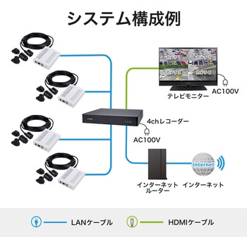 防犯カメラ スプリット型 500万画素 魚眼 小型 顔検知 保証3年 VC9101 Vivotek