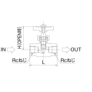 ストレートミニチュアバルブ Rcねじ×Rcねじ オンダ製作所 ニードル