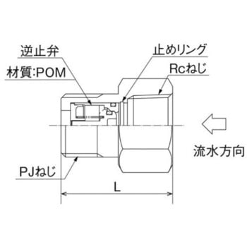 逆止弁付ニップル - オンダ製作所