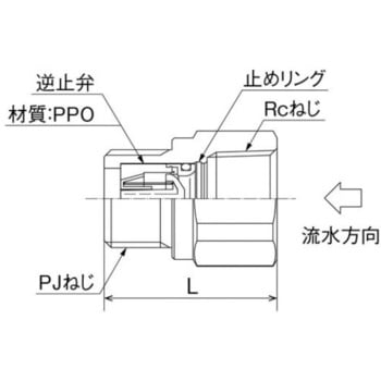 耐熱逆止弁付ニップル オンダ製作所