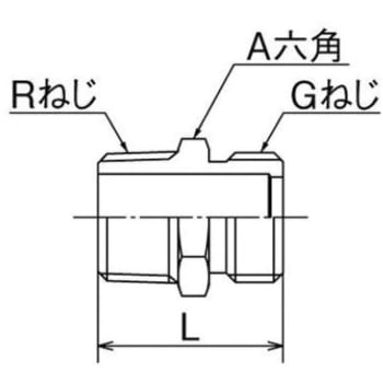 SFG型 ステンレスニップル オンダ製作所