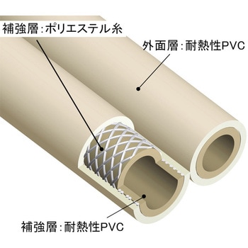 風呂用ツインホース(TH-461-20) オンダ製作所