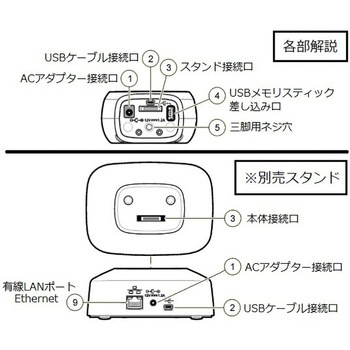 ベックマン・コールター ハンドヘルドパーティクルカウンター HHPC+ Met ONE