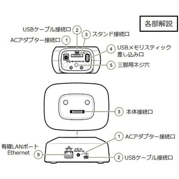ベックマン・コールター ハンドヘルドパーティクルカウンター HHPC+ Met ONE