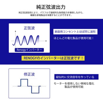 正弦波インバーター RENOGY JAPAN