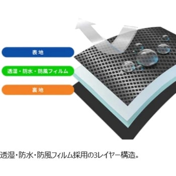 バイク用 電熱グローブ ID-203 HEAT3(ヒート3) IDEAL