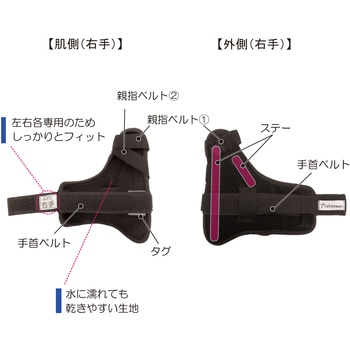 ハンドフィットCMドライ 竹虎