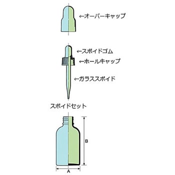 0817-24 スポイド瓶(丸型) 1箱(24本) マルエム(理化学・容器) 【通販