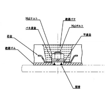 防蝕亜鉛陽極板(ボルト固定型) 関西マリーン