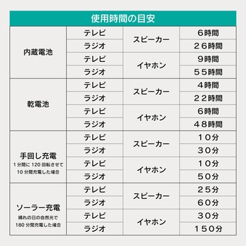 4電源対応 4.3インチ 録画機能搭載 ポータブルテレビ ワンセグ ラジオ ベルソス