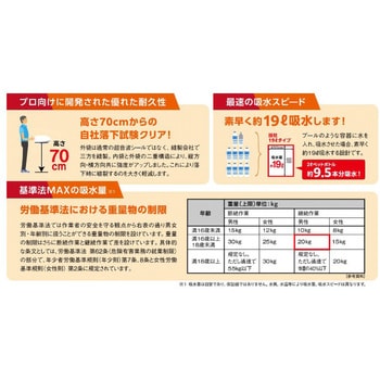 BMS-004 防災人 水たまり吸水シート BLOCK 20 第一衛材 幅450mm高さ