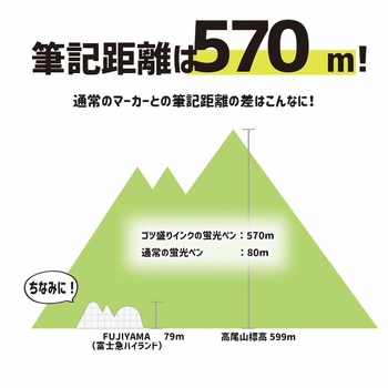 ゴツ盛りインクの蛍光ペン - エポックケミカル