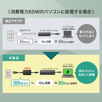 AC充電器 サンワサプライ